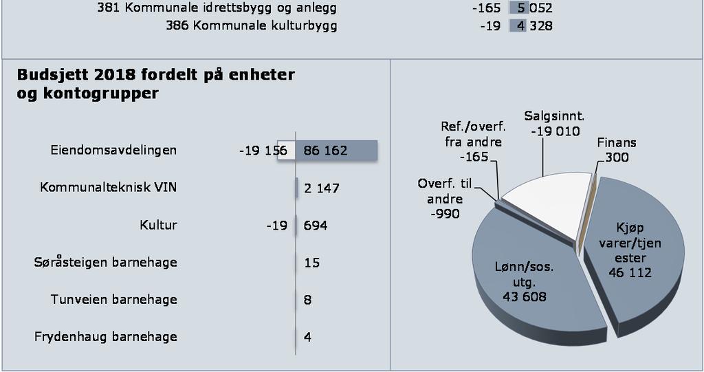 tjenesteområdet