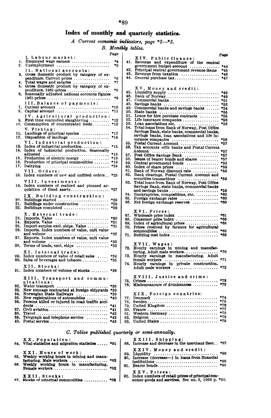 *89 Index of monthly and quarterly statistics. I. Labour market: 1. Employed wage earners *4 2. Unemployment.5 Il. National accounts: 3. Gross domestic product by category of expenditure.