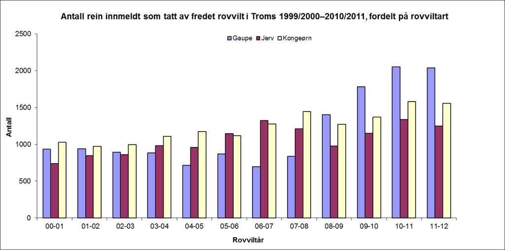 Side 10 av 16 375 i Øst-Finnmark og 32 299 i Vest-Finnmark (omfatter også deler av Nord-Troms).