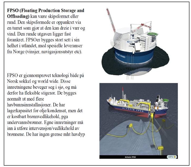 Figur 16 Nærmere om utbygging med FPSO (OD 2012) Det etableres sikkerhetssoner på 500 meter omkring plattformene, regnet fra ytterkanten av disse.