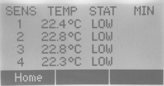 Temperatursensorskjerm På denne skjermen vises alle de fire temperaturene som måles inne i teltet, sammen med statusen deres.