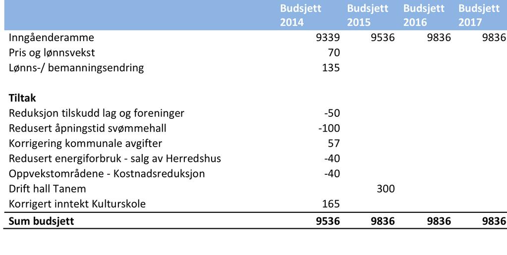 Kultur