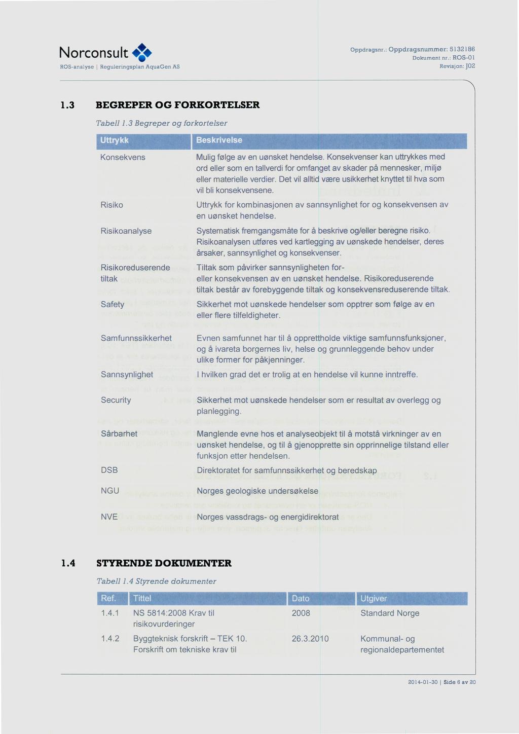 Norconsuk ROS-analyse 1.3 Oppdragsnr.: 5132186 nr.: ROS - 01 Dokument Regulenngsplan AquaGen Remsjon: AS J02 BEGREPER OG FORKORTELSER Tabell 1.3 Begreper 1.