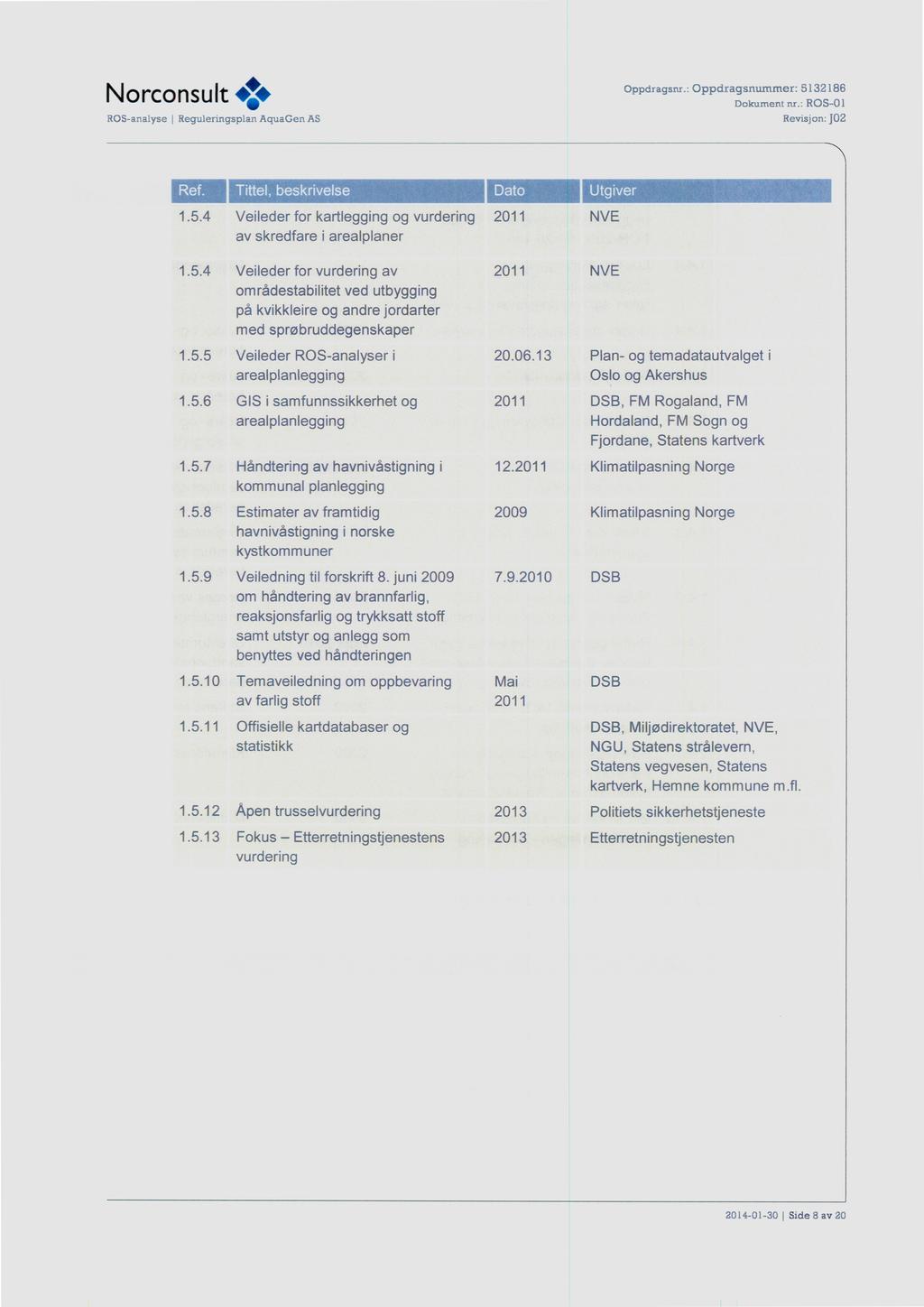 Norconsuk ROS-analyse Oppdragsnr.: Dokument Reguleringsplan Ref. Oppdragsnummer: AquaGen Revisjon: AS - 5132186 nr.: ROS - 01 j02 Dato 1.5.4 Veileder for kartlegging og vurdering av skredfare i arealplaner NVE 1.