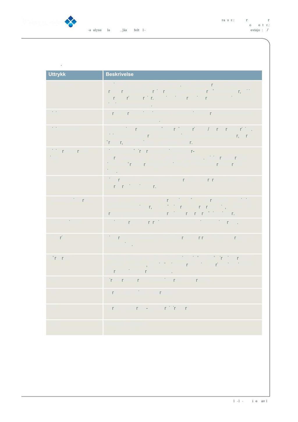 1.3 BEGREPER OG FORKORTE LSER Tabell 1.3 Begreper og forkortelser Uttrykk Konsekvens Risiko Risikoanalyse Risikoreduserende tiltak Safety Beskrivelse Mulig følge av en uønsket hendelse.