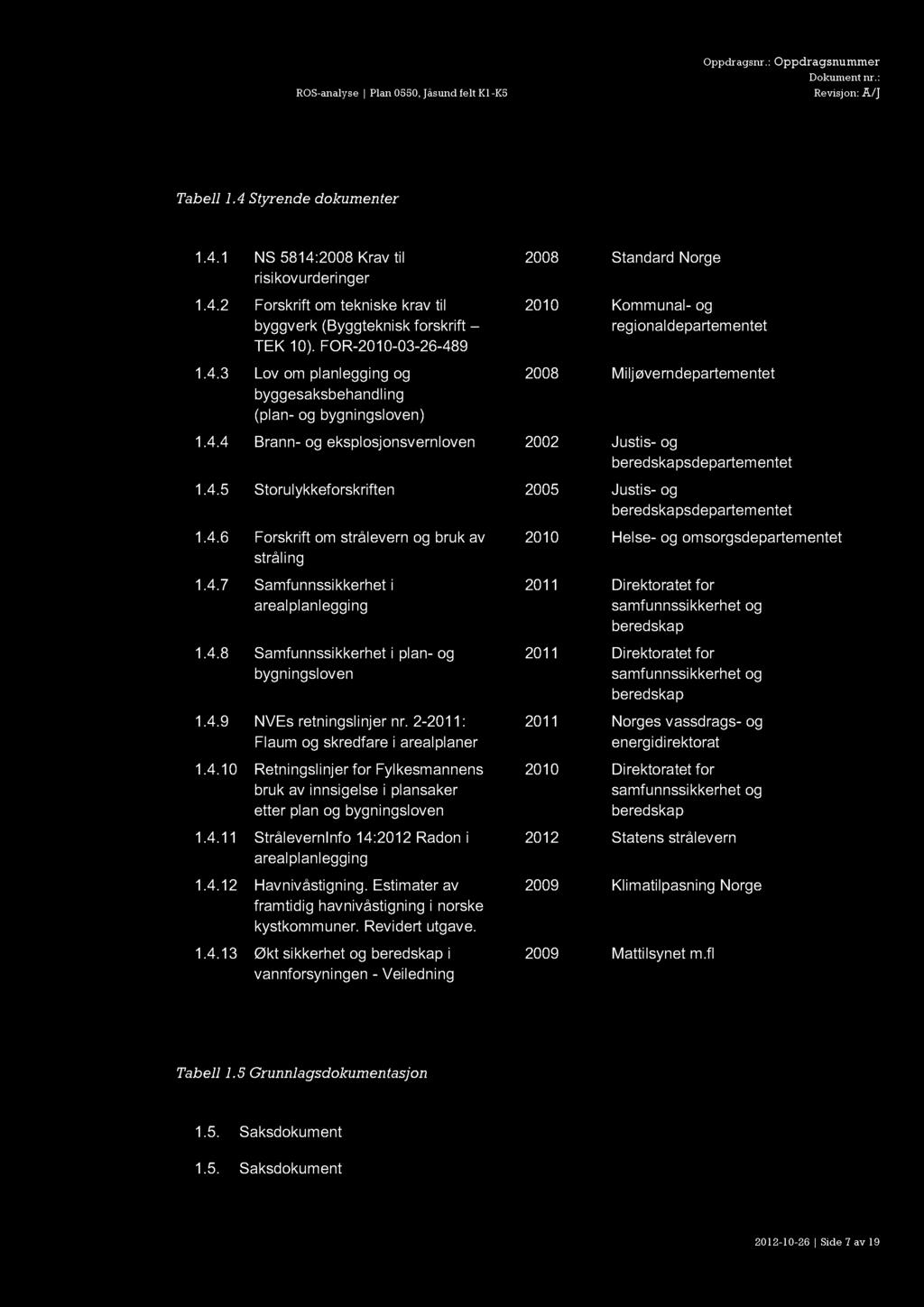 1.4 STYRENDE DOKUMENTER Tabell 1.4 Styrende dokumenter Ref. Tittel Dato Utgiver 1.4. 1 NS 5814:2008 Krav til risikovurderinger 1.4. 2 Forskrift om tekniske krav til byggverk (Byggteknisk forskrift TEK 10).