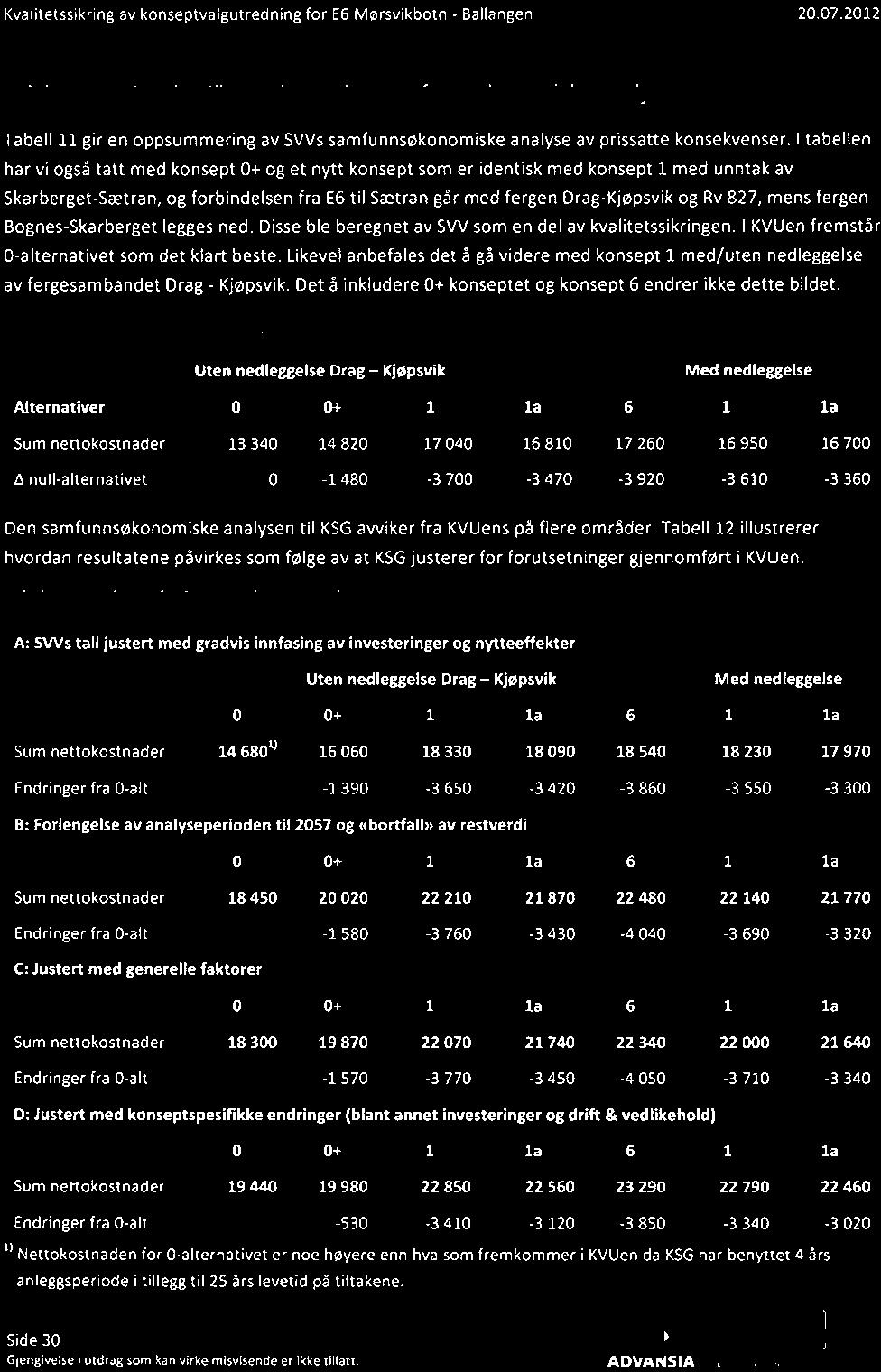 Kyalitetssikring konseptvalgutredning for E6 Mørsvikbotn - Balla ngen 20 07 2012 3.