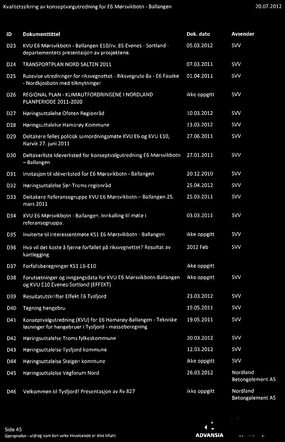 2011 SVV - Nordkjosbotn med tilknytninger D26 REGIONAL PLAN - KLIMAUTFORDRINGENE I NORDLAND ikke oppgitt SVV PLANPERIODE2011-2020 027 Høringsuttalerse Ofaten Regionråd 10.03.