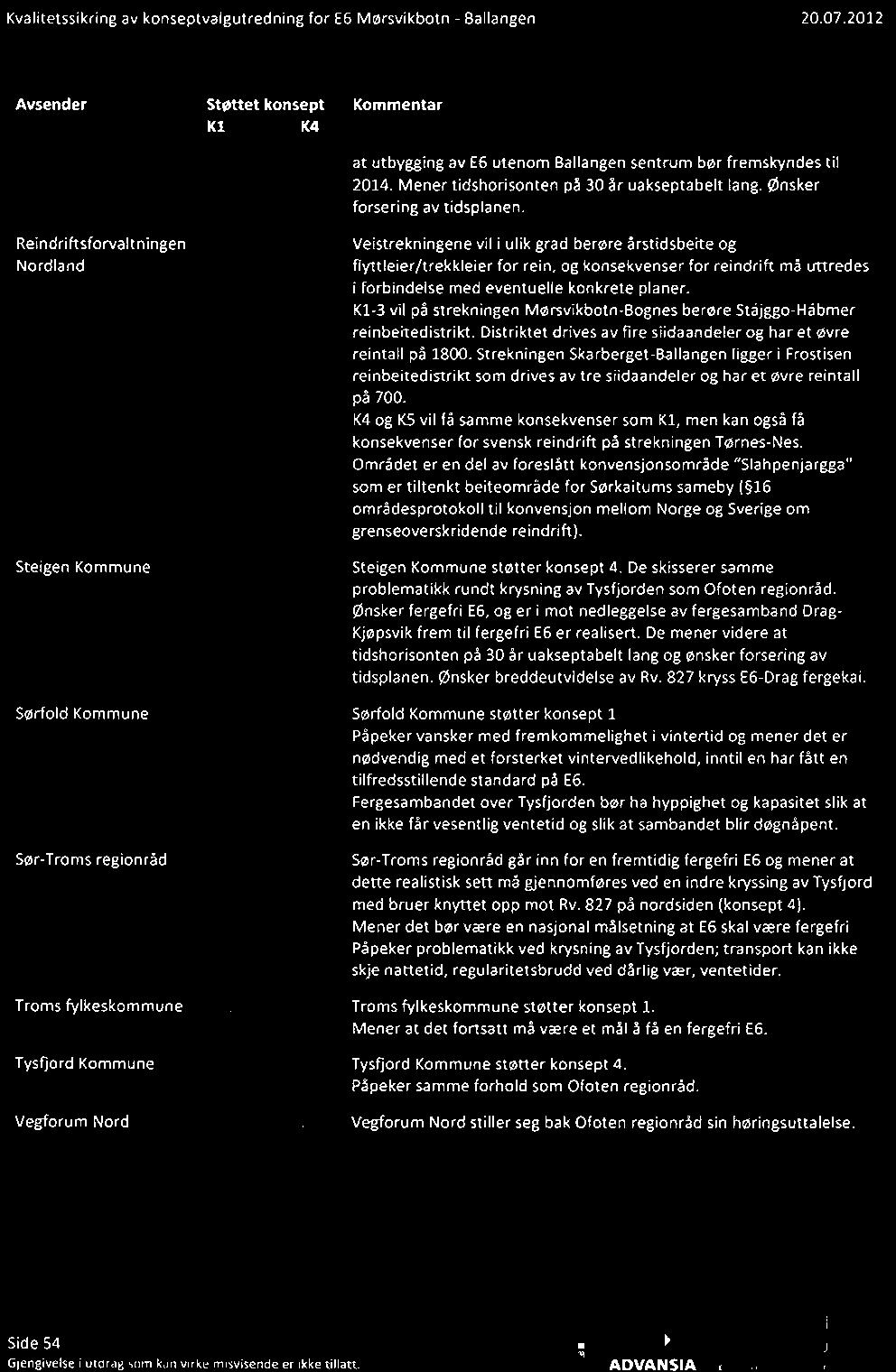 Kvalitetsokring av konseptvalgutredning for E6 Mørsvikbotn - BaHa ngen 20 07 2012 Avsender Støttet konsept Kommentar Kl K4 at utbygging av E6 utenom Ballangen sentrum bør fremskyndes til 2014.