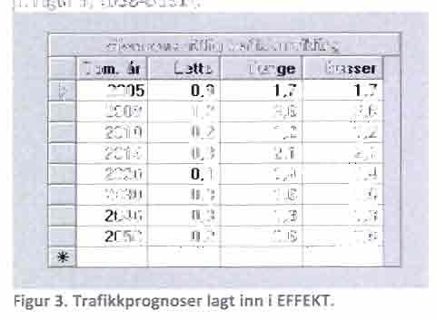 Kvalitetssikring av konseptvalgutredning for E6 Mørsvikbotn - Ballangen 20.07.