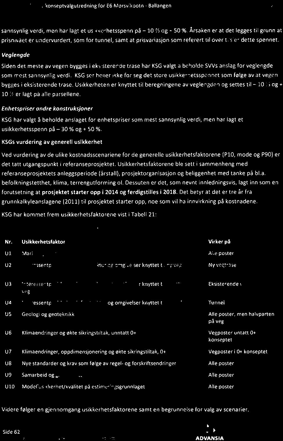 KSGsvurdering av generell usikkerhet Ved vurdering av de ulike kostnadsscenariene for de generelle usikkerhetsfaktorene (P10, mode og P90) er det tatt utgangspunkt i referanseprosjektet.