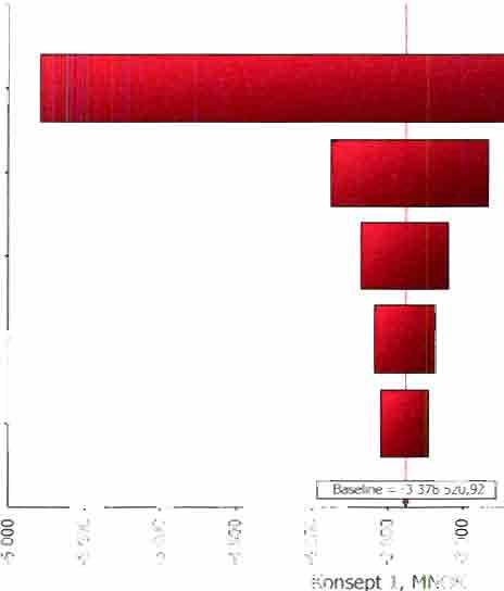 or rju JrJ inict kuri:»pt I Tornadoplottresultatene for konseptene er så pass like at det i Figur 16 kun