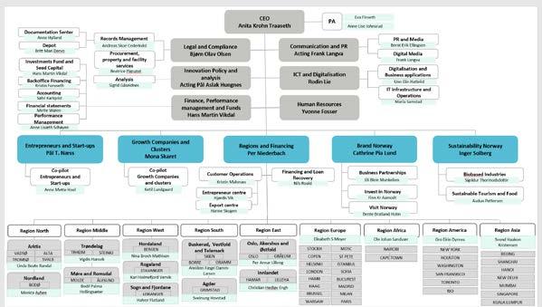 Organization Size of