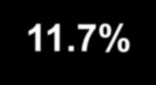 015 Sup 7.3% 7.7% 0.007 NI 7.8% 0.011 NI 5.7% 5.3% 0.001 NI 3.0% <0.