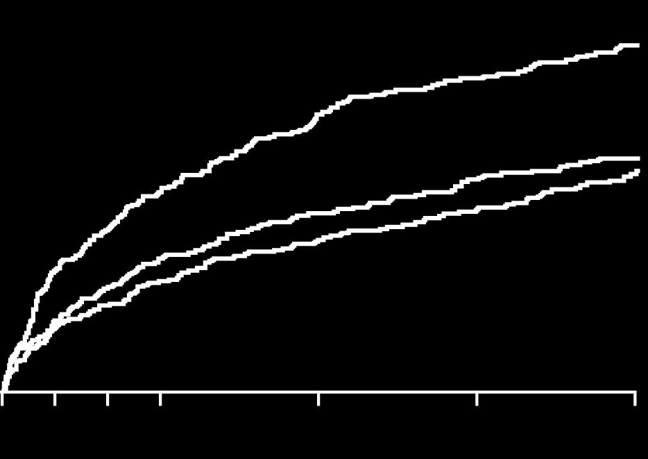 TIMI major, TIMI minor or bleeding requiring medical attention (%) Both Rivaroxaban Strategies was Associated With Significantly Improved Safety vs the VKA Strategy Rivaroxaban 15 mg OD plus single