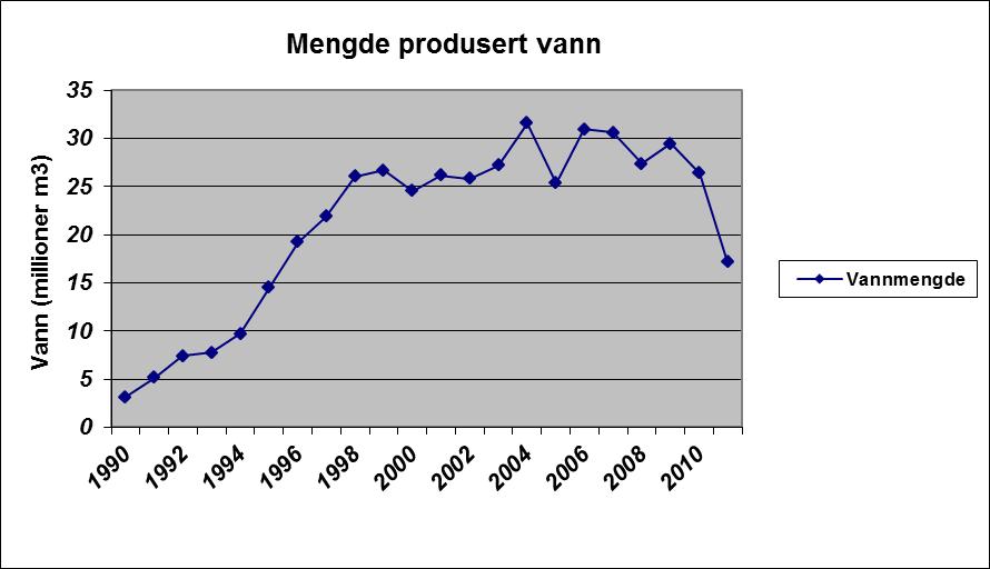 I rapporteringsåret er det registrert 2 synergier på grunn av forhøyet utslipp av olje i produsert vann på hhv. Gullfaks A og Gullfaks C. Disse utslippene inngår i utslippstallene i tabell 3.1.