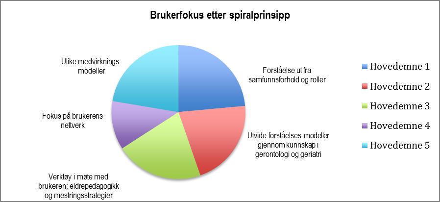 1.3 PROFILERTE TEMA Fagskolen i Troms, avd.