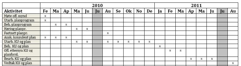 F-sak 17/10 Friluftsliv Ingen løyper eller turstier er registrert i området. Etableringen kan gi større opplevelsesmuligheter.