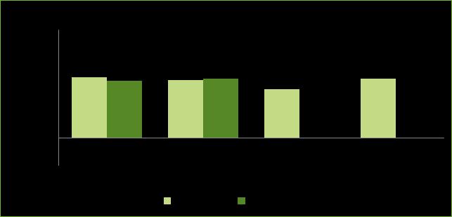 NEAS CONSULTING ØKT ETTERSPØRSEL I MARKEDET Positiv marginutvikling Organisk vekst