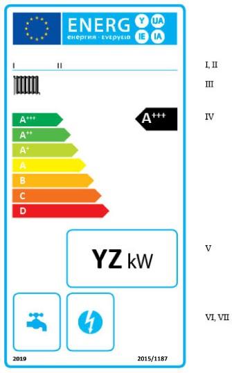12 VII. for kraftvarmekjeler for fast brensel, også tilleggsfunksjonen for elektrisitetsproduksjon. b) Etiketten til kjeler for fast brensel skal utformes i samsvar med nr. 3 i dette vedlegg.