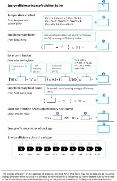22 temperaturregulatorer og solvarmeinnretninger, inneholde opplysninger som angir energieffektivitetsindeksen