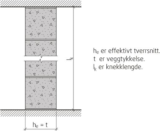 Funksjonsbasert regelverk gir muligheter TEK Funksjonskrav og Ytelseskrav Alt. 1 Alt.