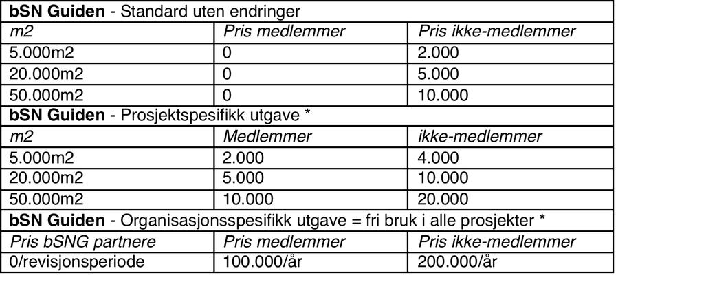 buildingsmart Norge ÅRS- OG MEDLEMSMØTE LYSAKER 27.03.