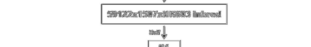 Analysene viser at de rekombinante fragmentene i planten inneholder de samme gener og genelementer som er i foreldrelinjene 1507, 59122, MON810 og NK603. Figur 5.