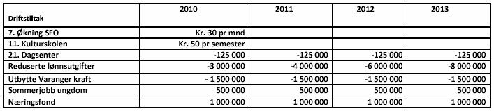 Ordføreren fratrådte under behandling i pkt. 10 i denne saken og varaordføreren tiltrådte. Det ble fremmet følgende forslag: Ordførers godtgjørelse fastsettes til brutto årslønn kr. 631.