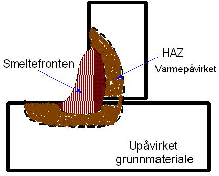 I praksis må svisforbidls dimsjors ttr gyldig stadardr, F. ks.