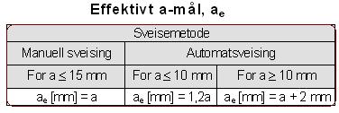 Fasthtsbrgig av svisforbidlsr A a