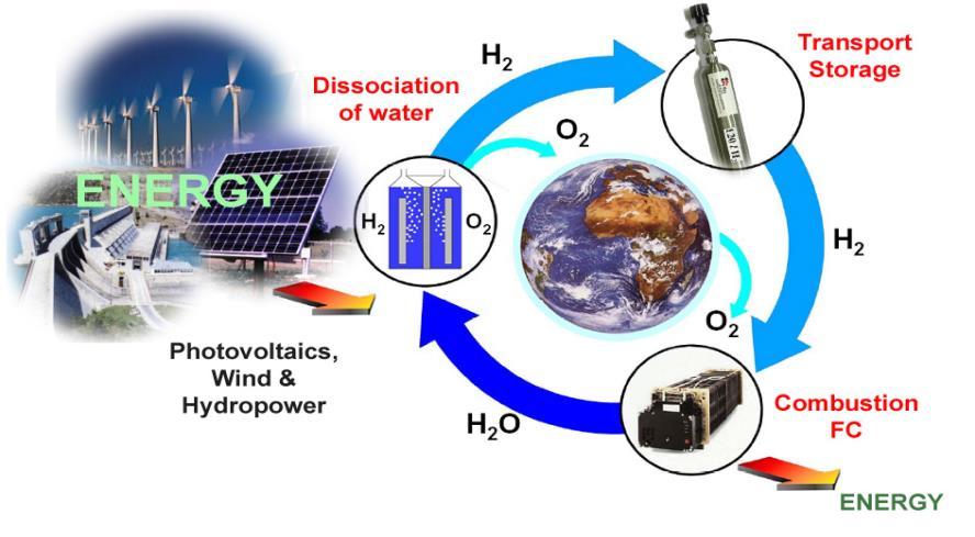 Hydrogen som