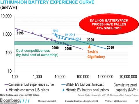 Batteries