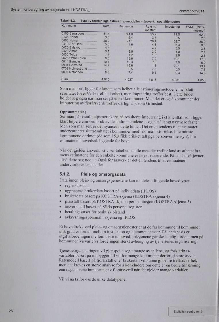 System for beregning av nasjonale tall i KOSTRAJI Notater 50/2011 Tabell 5.2. Test av forskjellige estimeringsmodeller - årsverk i sosialtjenesten Kommune Rate Regresjon Rate m/ Imputering FASIT (faktisk.