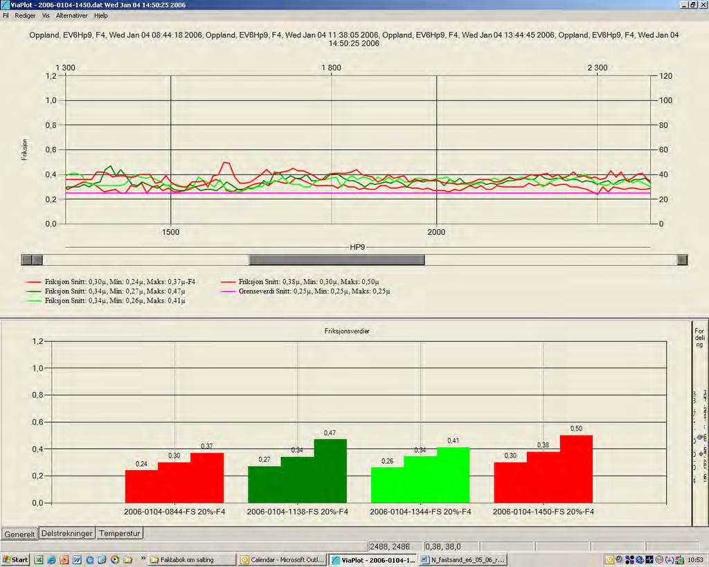 III, Hp 9 km 0 4, felt 4 Figur 3.