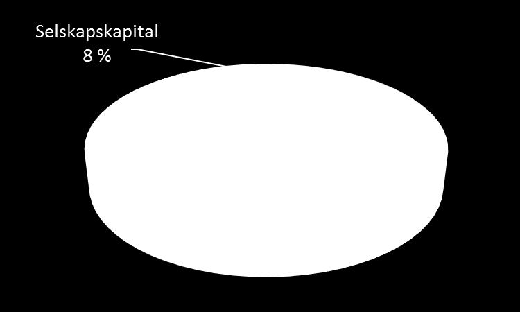 avkastning ekskl. anlegg (kapital avkastning 2) 3,8 3,6 4,4 Fripolise Høy 3,6 4,0 4,3 Andre Høy 4,4 3,0 4,7 Lav 3,8 3,3 4,5 Selskapsporteføljen Verdijustert avkastning ekskl.