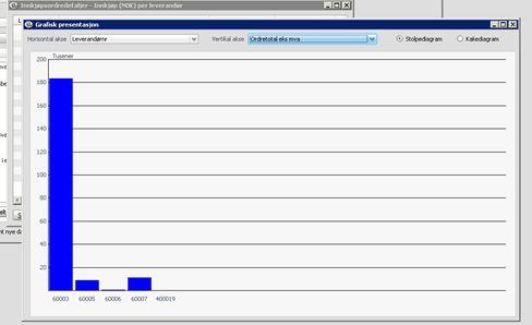 Excel-mal For alle rapporter i Rapportgenerator kan vi definere en egen Excel-mal.