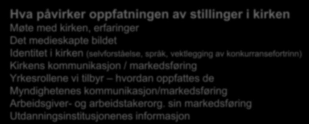 sin markedsføring