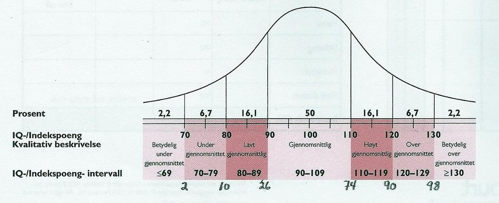 STATISTIKK