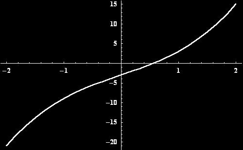 Eks: f (x) = x 3 + 5x 3 Svar: f (x) = 3x 2 + 5 > 0 = f er strengt voksende f (x) = 6x > 0 for x > 0 = f er strengt voksende (vi sier at f er oppoverkrummet/konveks/"concave up" (se Ÿ4.