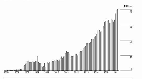 1.0 Innledning Dette er en masteroppgave i profileringsfaget Finansiering og investering.