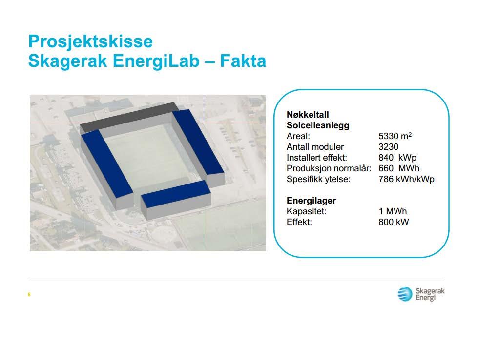 500 MWh 450 kw Brattørkaia mikronett: PV,