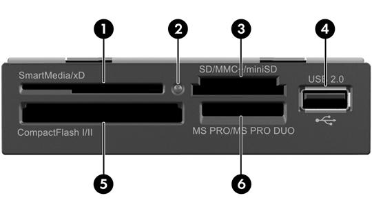 Minnekortleserkomponenter Minnekortleseren er en tilleggsenhet som bare er tilgjengelig på enkelte enheter. Se på illustrasjonen og tabellen nedenfor for å identifisere minnekortleserkomponentene.