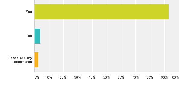 Q3: Based on the information you received during and after EIBTM would