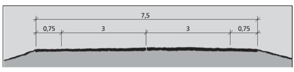 3. OMTALE AV PLANFRAMLEGGET 3.1 Normalprofil Figur 1: Tverrprofil U-HØ2-veg, vegbreidde (målt i m) V1 Fartsgrense 80 kmt/t.