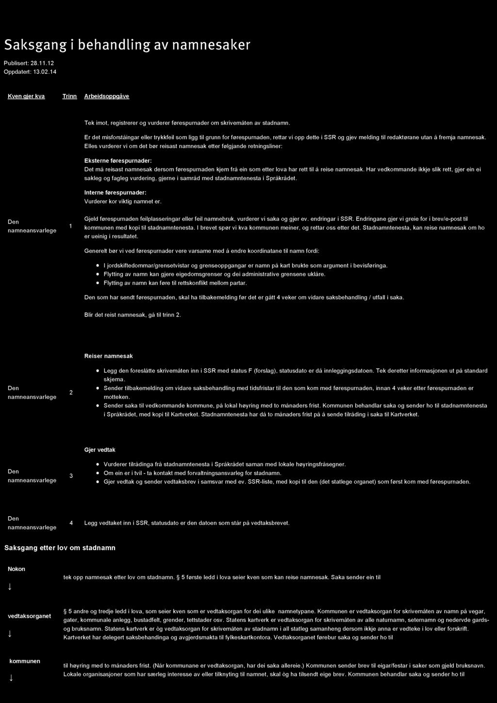 Saksgang i behandling av namnesaker Publisert: 28.11.12 Oppdatert: 13.02.14 Kven gjer kva Trinn Arbeidsoppgåve Tek imot, registrerer og vurderer førespurnader om skrivemåten av stadnamn.