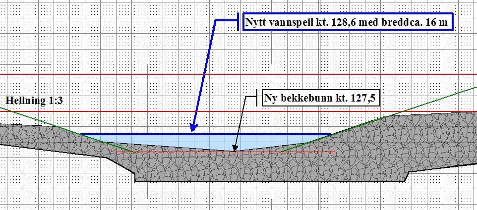 2015) Tverrprofil P335 (sett