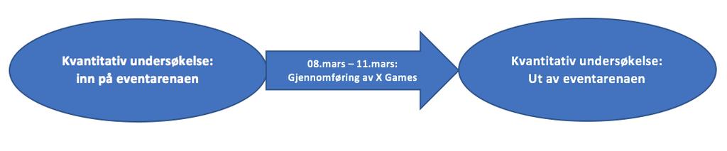 Avslutningsvis i del fem kommer spørsmål om respondentenes kjøpsintensjon hos de utvalgte merkene.