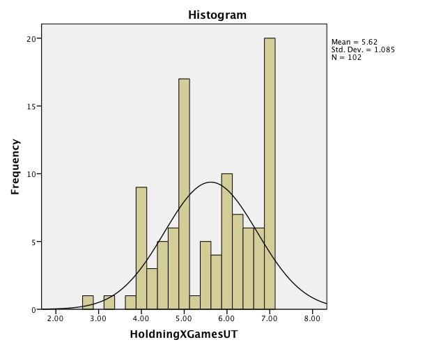 VEDLEGG III: Analysespørsmål 1 Frekvenstabell og histogram av holdning til X Games Statistics Holdning X Games Inngang N Valid 96 Missing 3 Mean 6.1198 Median 6.2500 Std. Deviation.82874 Skewness -.