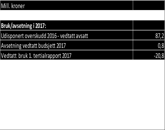 av brutto driftsinntekter «Rentesikringsfond» på minst 2 % av kommunens samlede lånegjeld